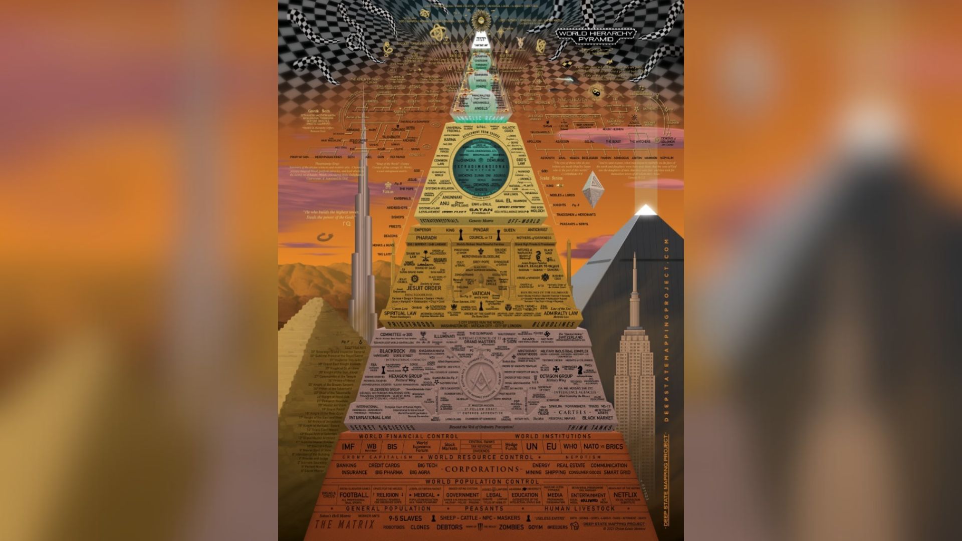 World Hierarchy Pyramid